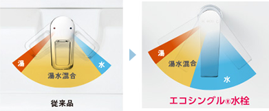 エコシングル水栓イメージ画像